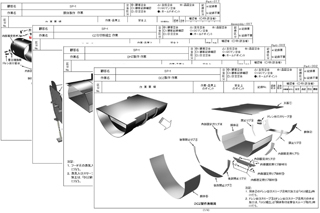 作業要領最適化