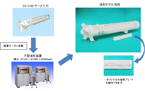 断面形状モデル